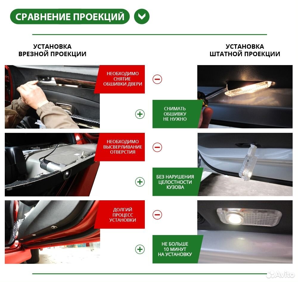 Штатная подсветка дверей бмв М5 - BMW M5 (2011-201