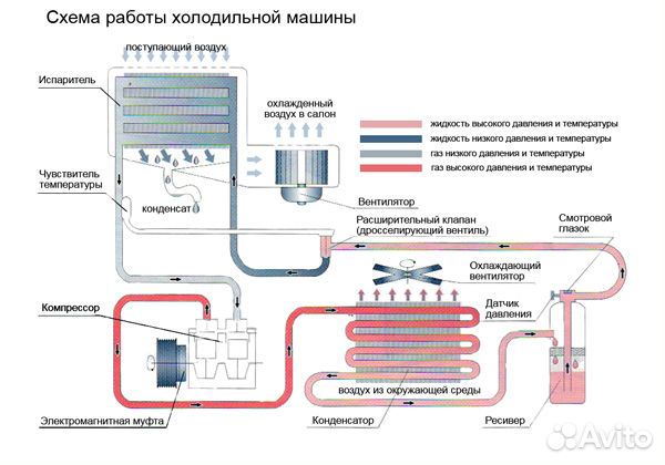 КРАСНОЯРСК: Система кондиционирования автомобиля , Заправка автокондиционер