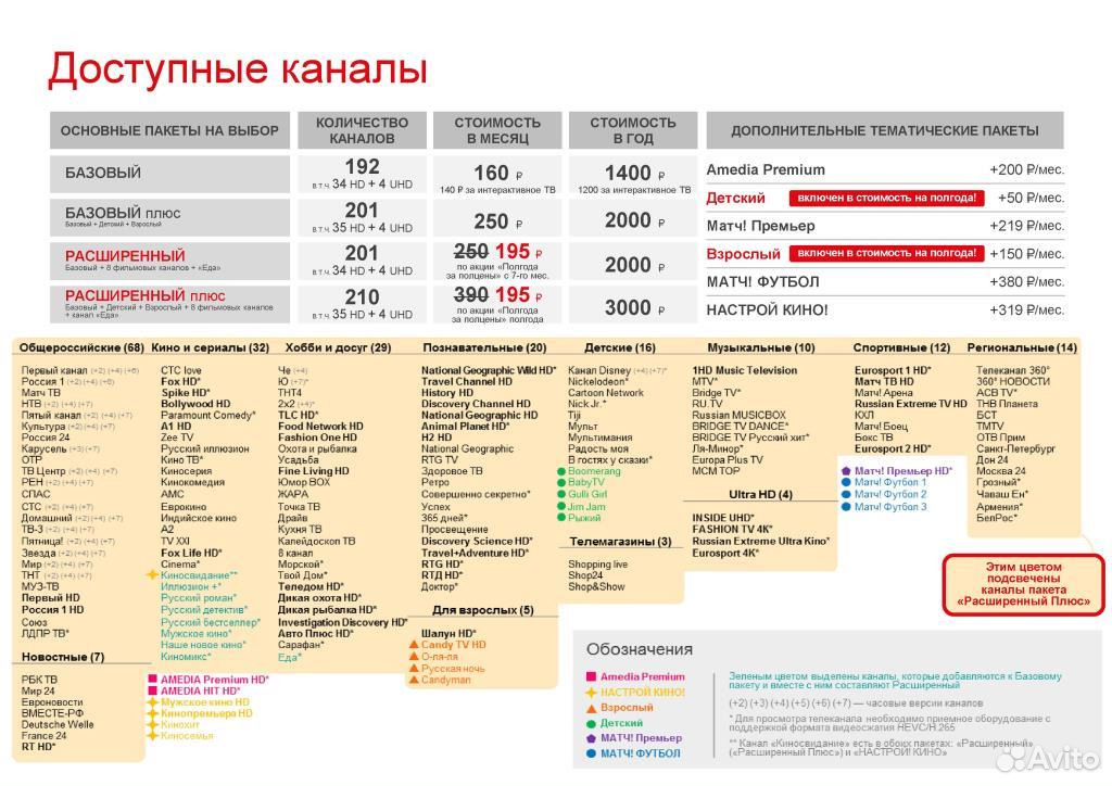 Спутниковое тв мтс звук есть нет изображения