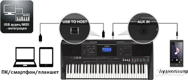 Синтезатор yamaha PSR-E463