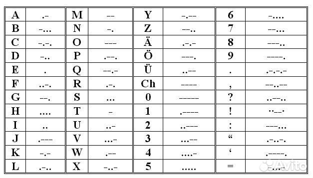 Программу Для Обучения Азбуке Морзе