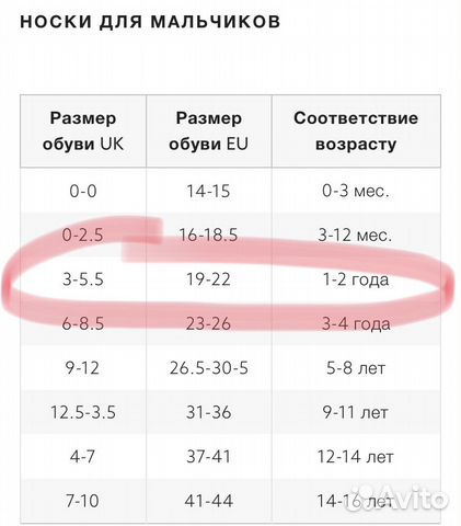 Носки next новые размер 19-22 Носки next новые размер 19-22