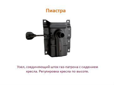 Комплектующие для Ремонта Кресла