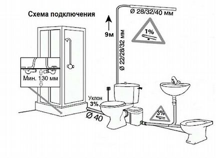 Сололифт схема подключения